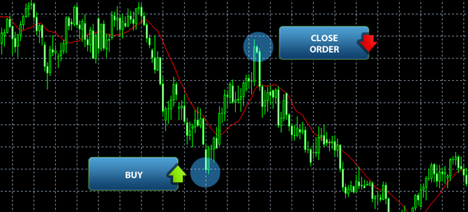 Forex trading portugal